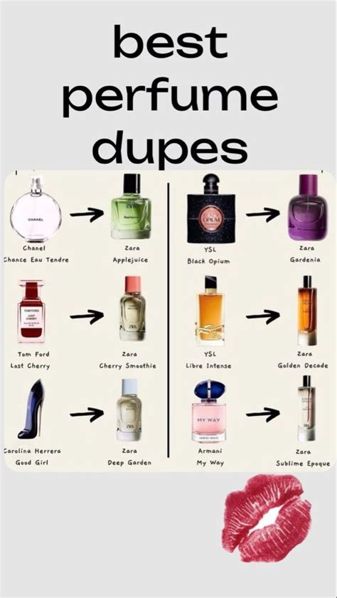 resale perfume business ebay